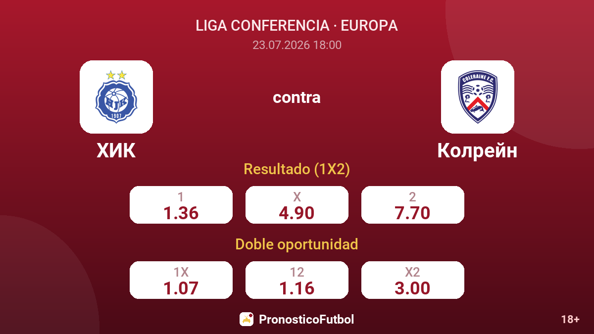 HJK contra Coleraine — cuotas