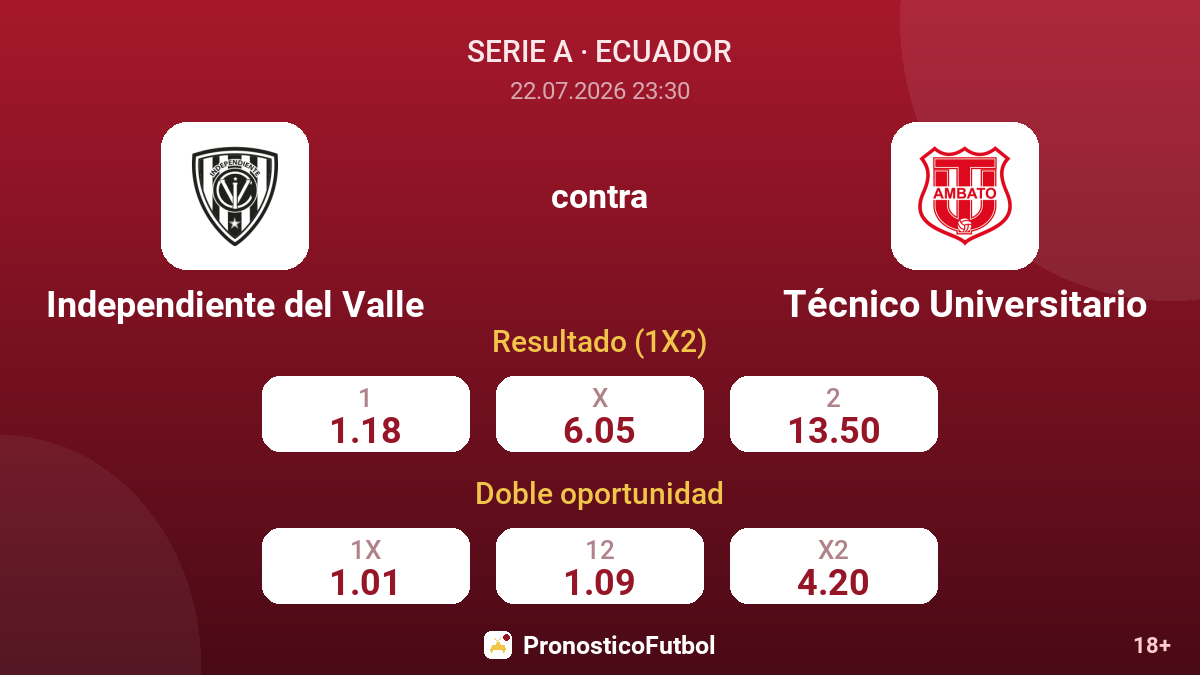 Independiente del Valle contra Técnico Universitario — cuotas