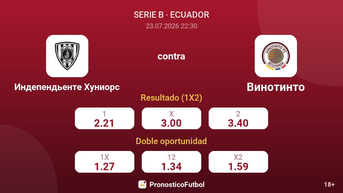 Independiente Juniors contra Vinotinto — cuotas