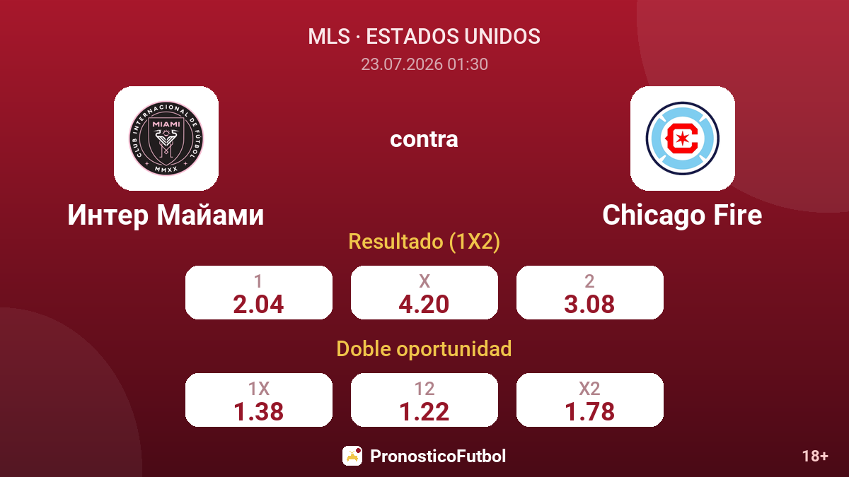 Inter de Miami contra Chicago Fire — cuotas