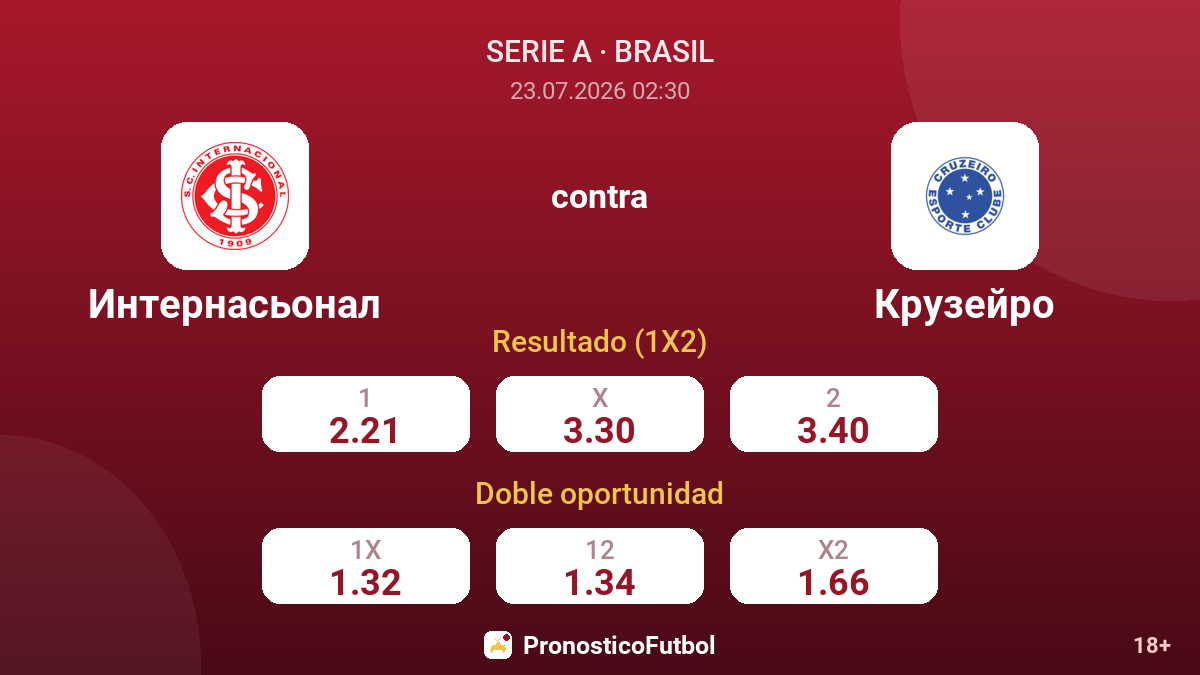 Internacional contra Cruzeiro — cuotas