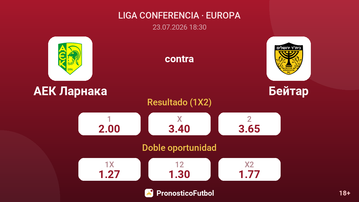 AEK Larnaca contra Beitar — cuotas