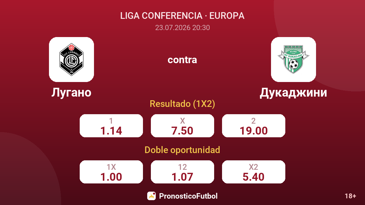 Lugano contra Dukagjini — cuotas