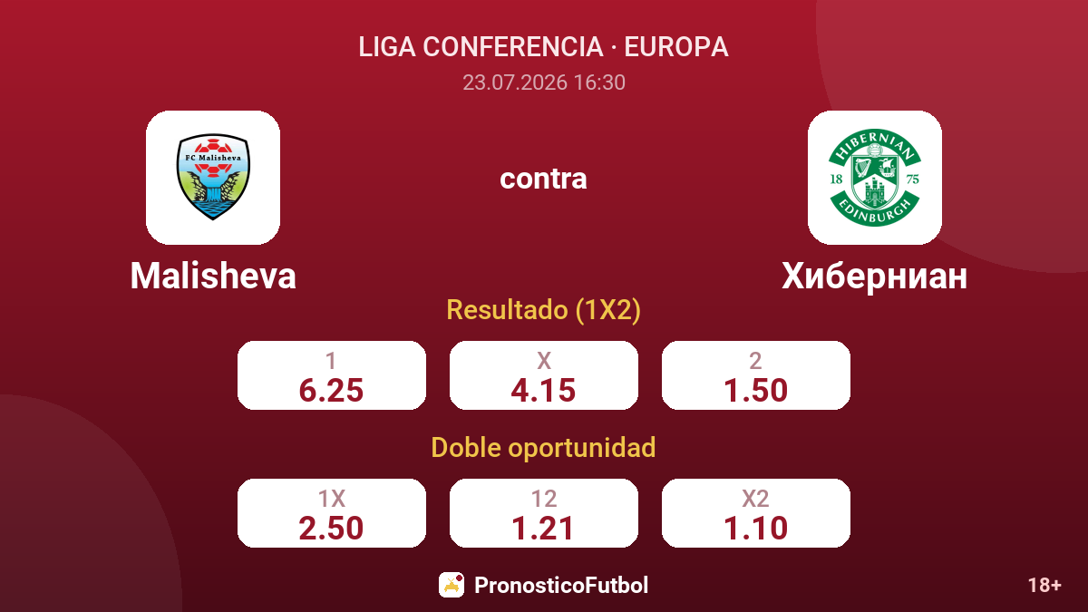 Malisheva contra Hibernian — cuotas