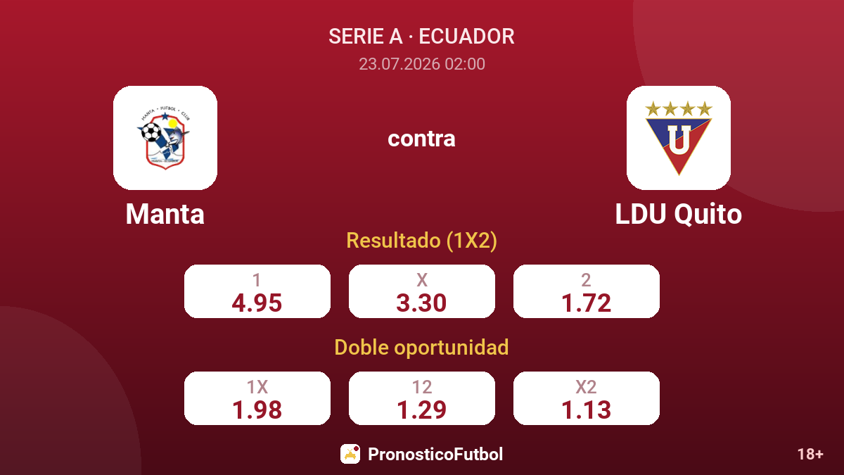 Manta contra LDU Quito — cuotas