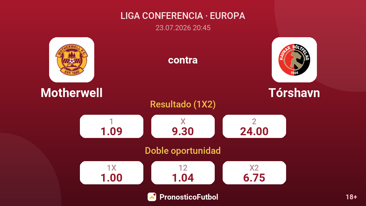 Motherwell contra Tórshavn — cuotas