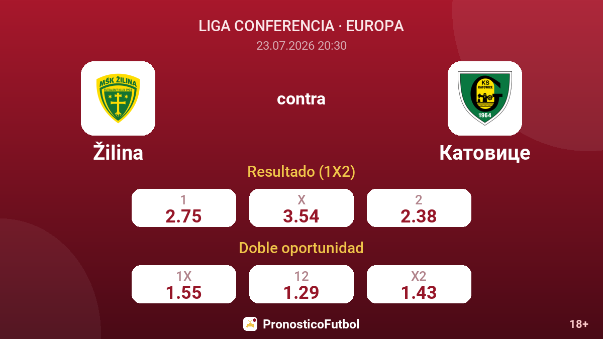 Žilina contra Katowice — cuotas