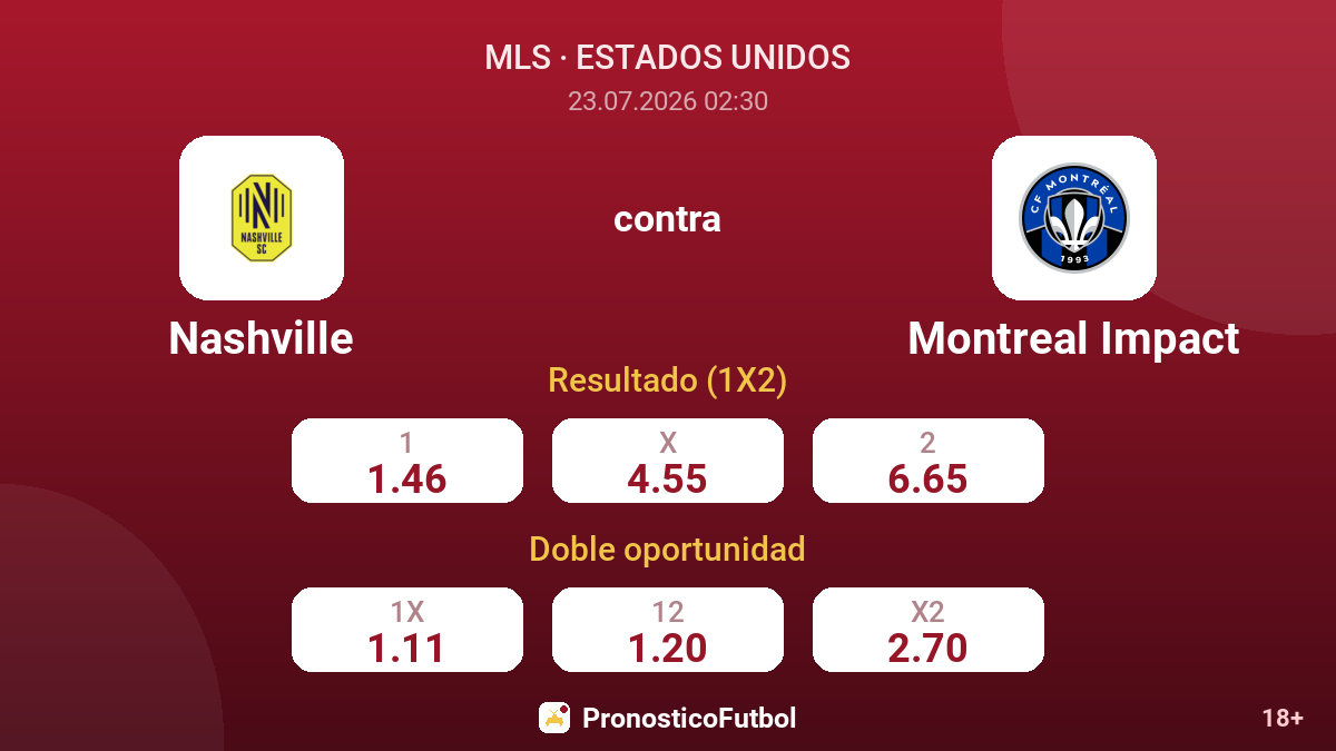 Nashville contra Montreal Impact — cuotas