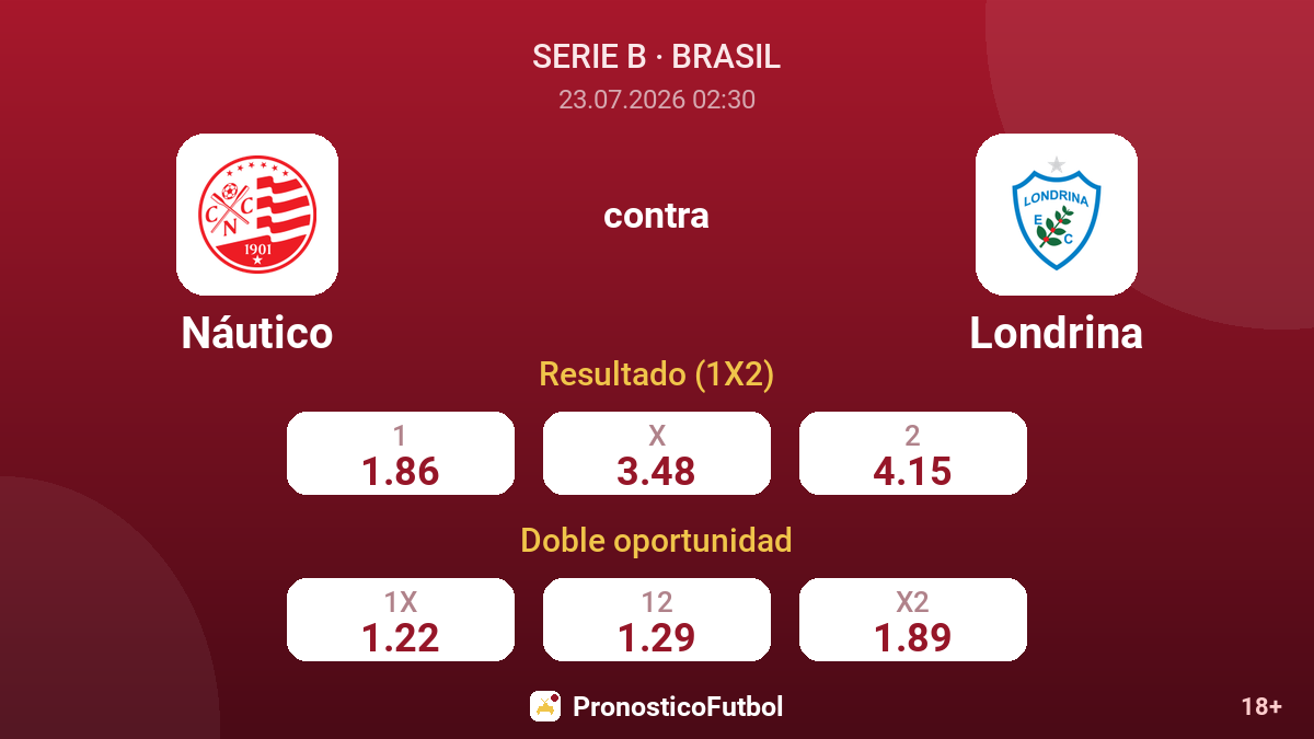 Náutico contra Londrina — cuotas