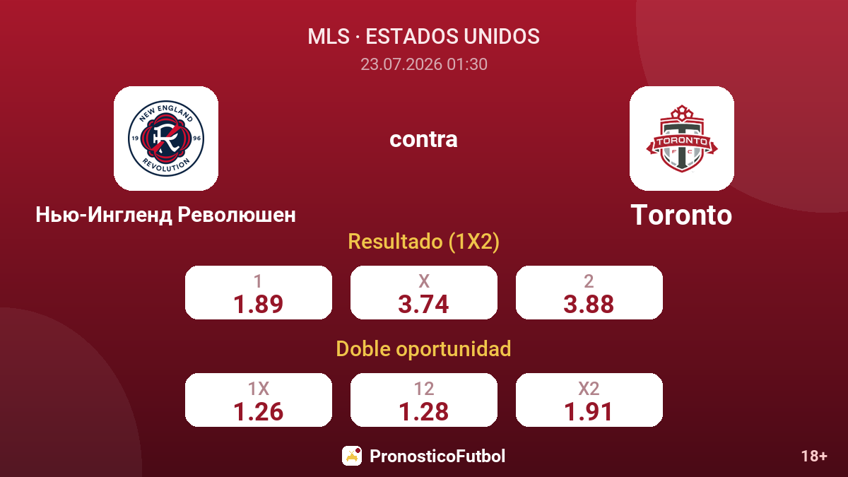 New England Revolution contra Toronto — cuotas