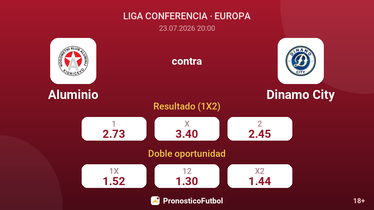 Aluminio contra Dinamo City — cuotas