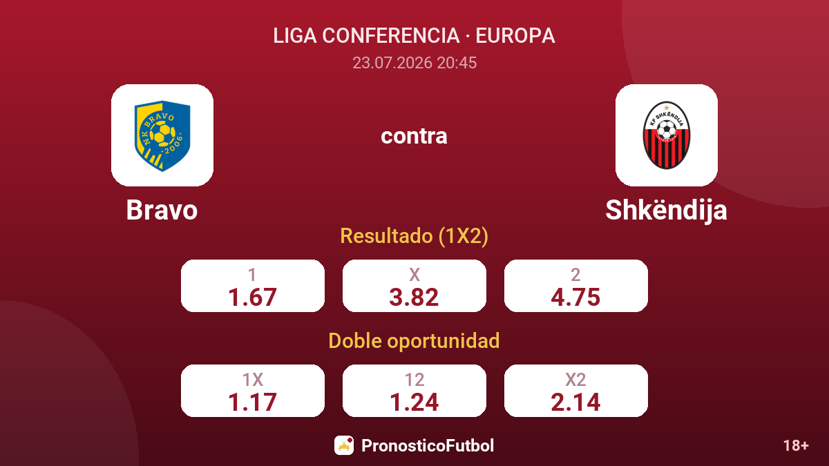 Bravo contra Shkëndija — cuotas