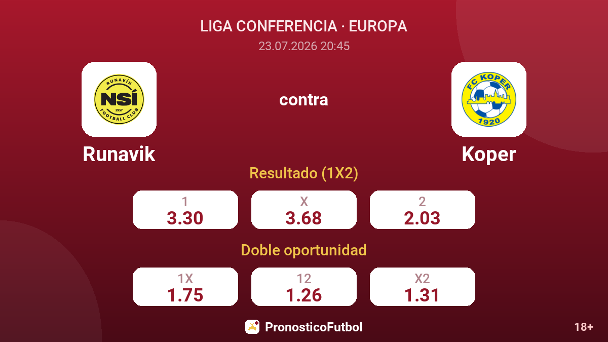 Runavik contra Koper — cuotas