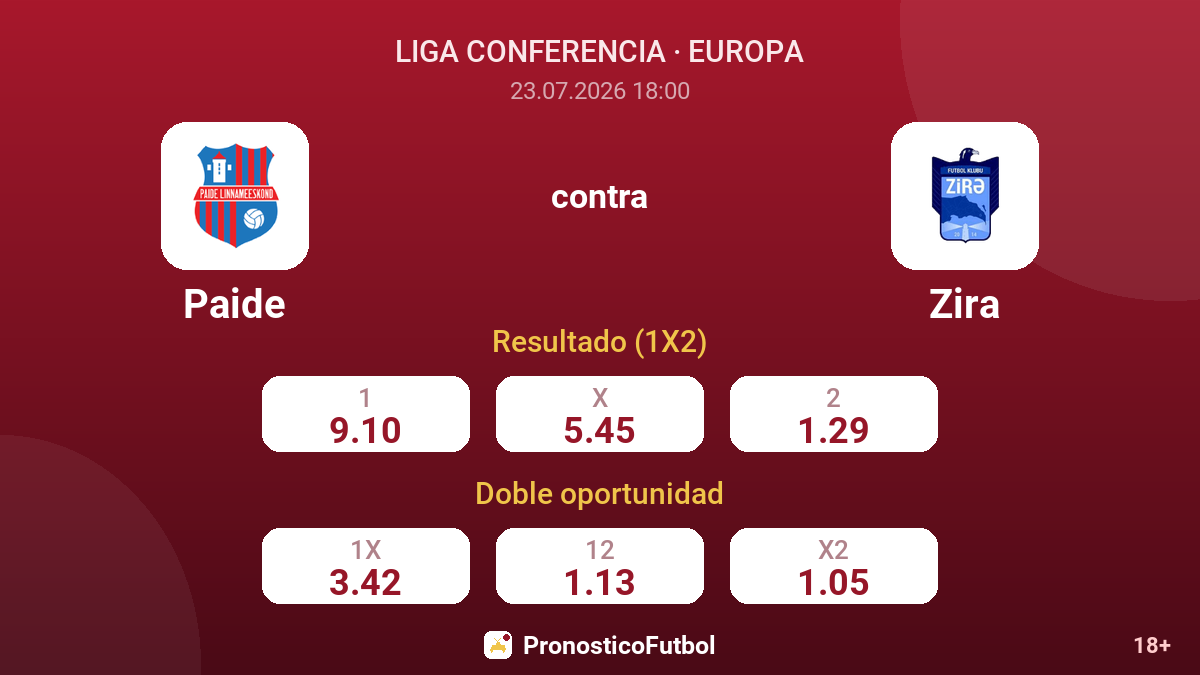 Paide contra Zira — cuotas