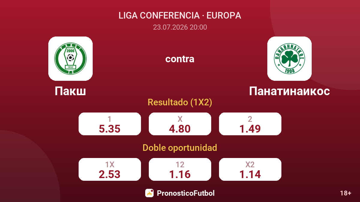 Paks contra Panathinaikos — cuotas
