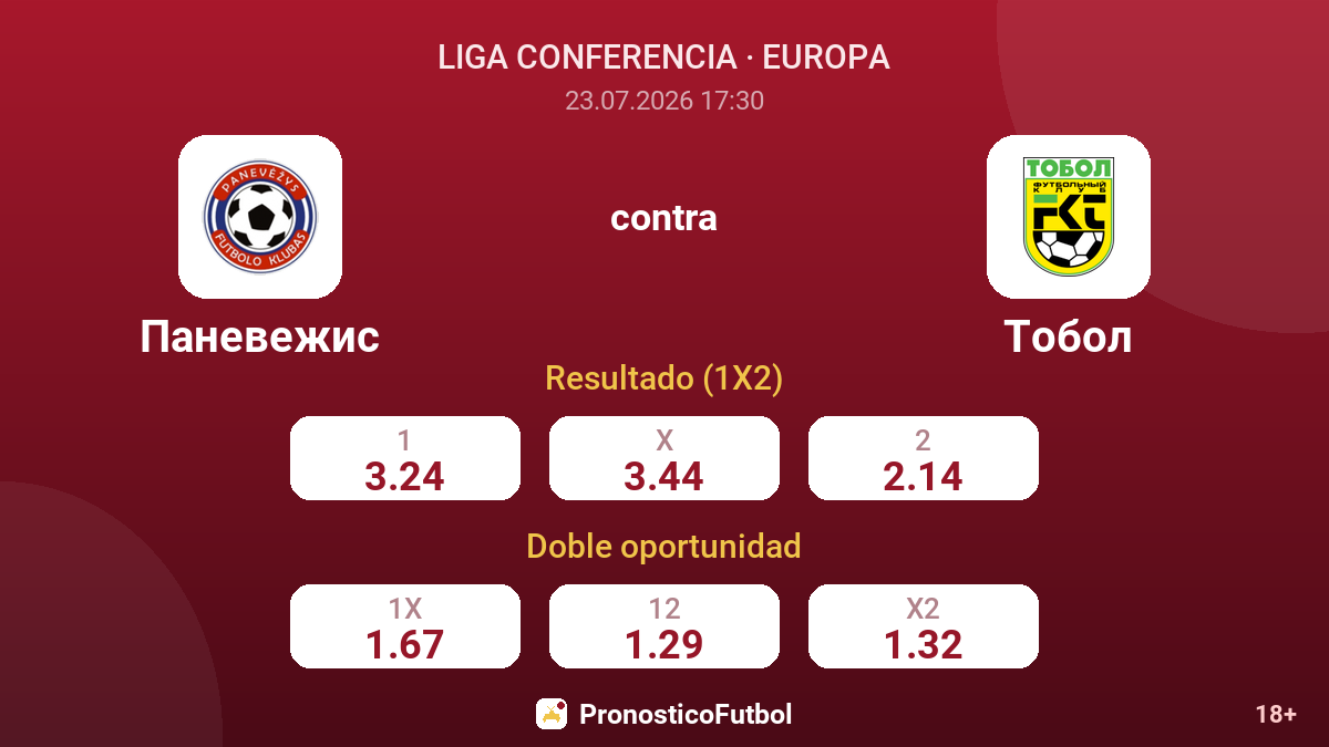 Panevėžys contra Tobol — cuotas