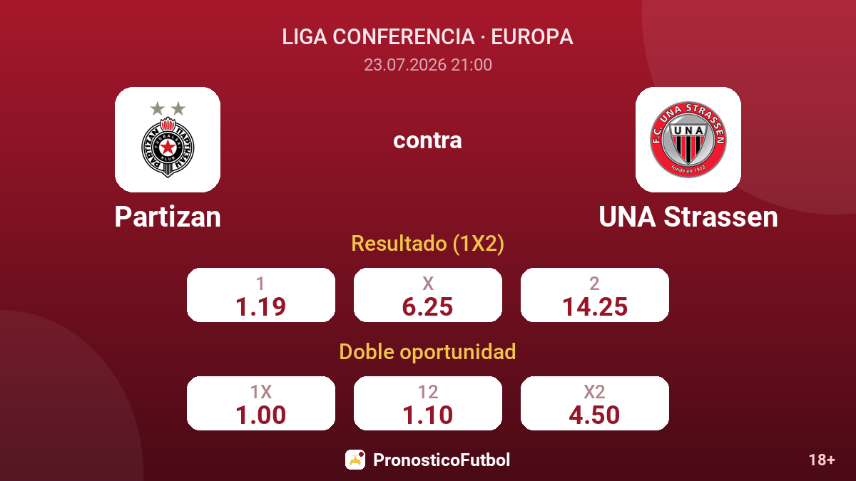 Partizan contra UNA Strassen — cuotas