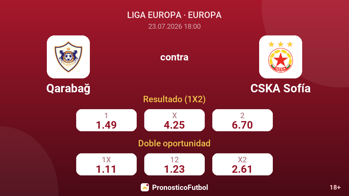Qarabağ contra CSKA Sofía — cuotas