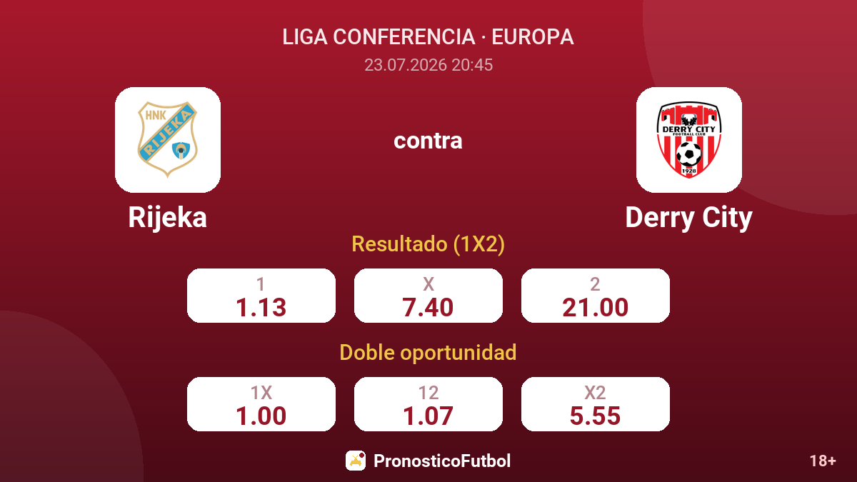 Rijeka contra Derry City — cuotas
