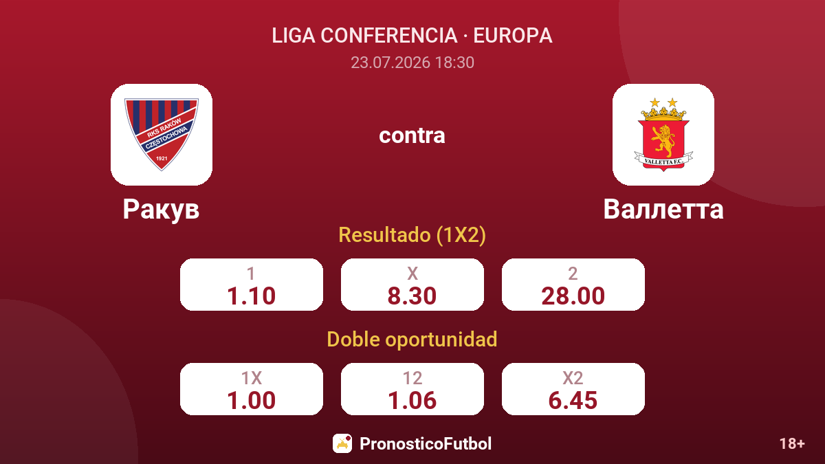 Raków contra Valletta — cuotas