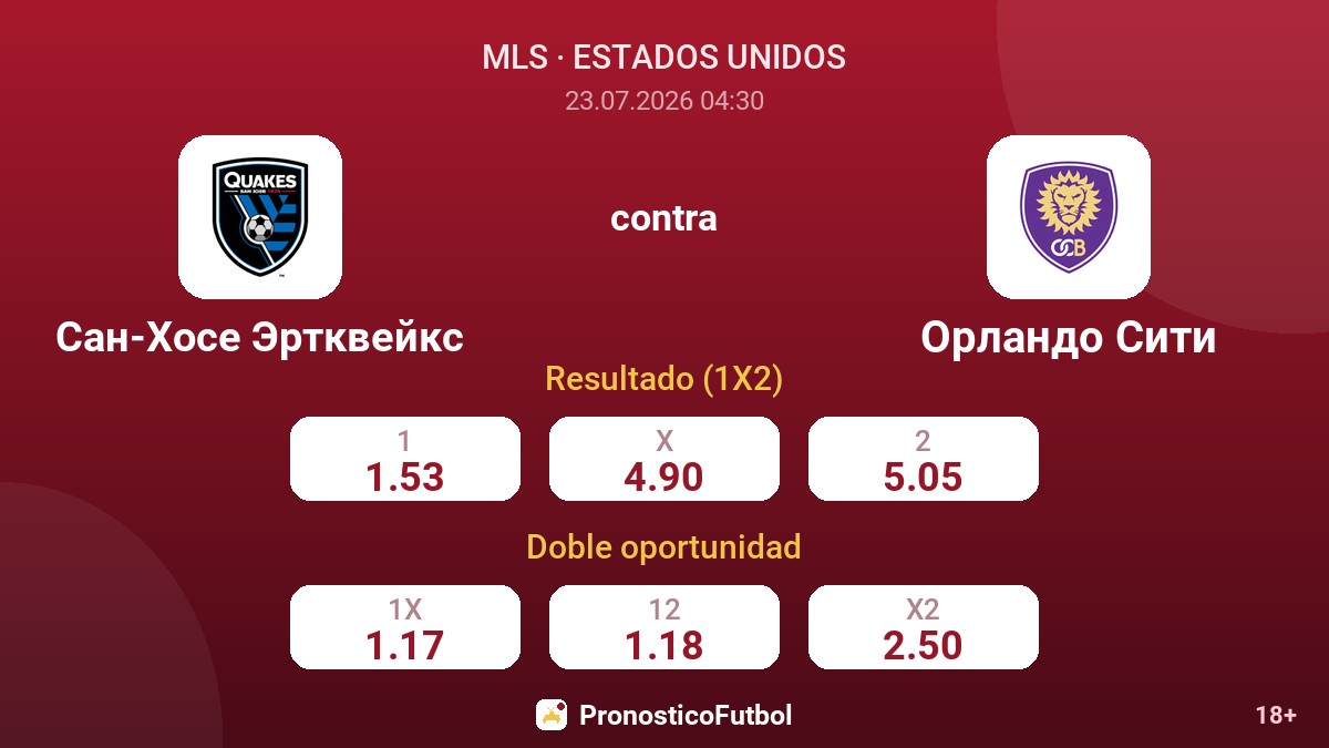San Jose Earthquakes contra Orlando City — cuotas