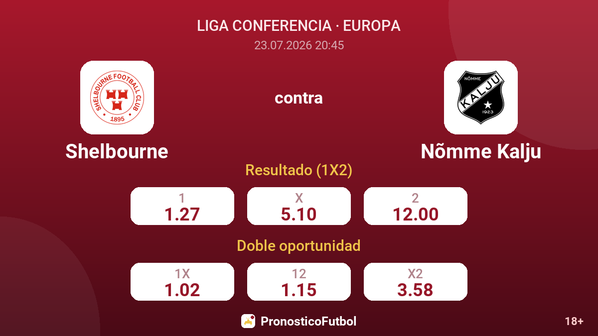 Shelbourne contra Nõmme Kalju — cuotas