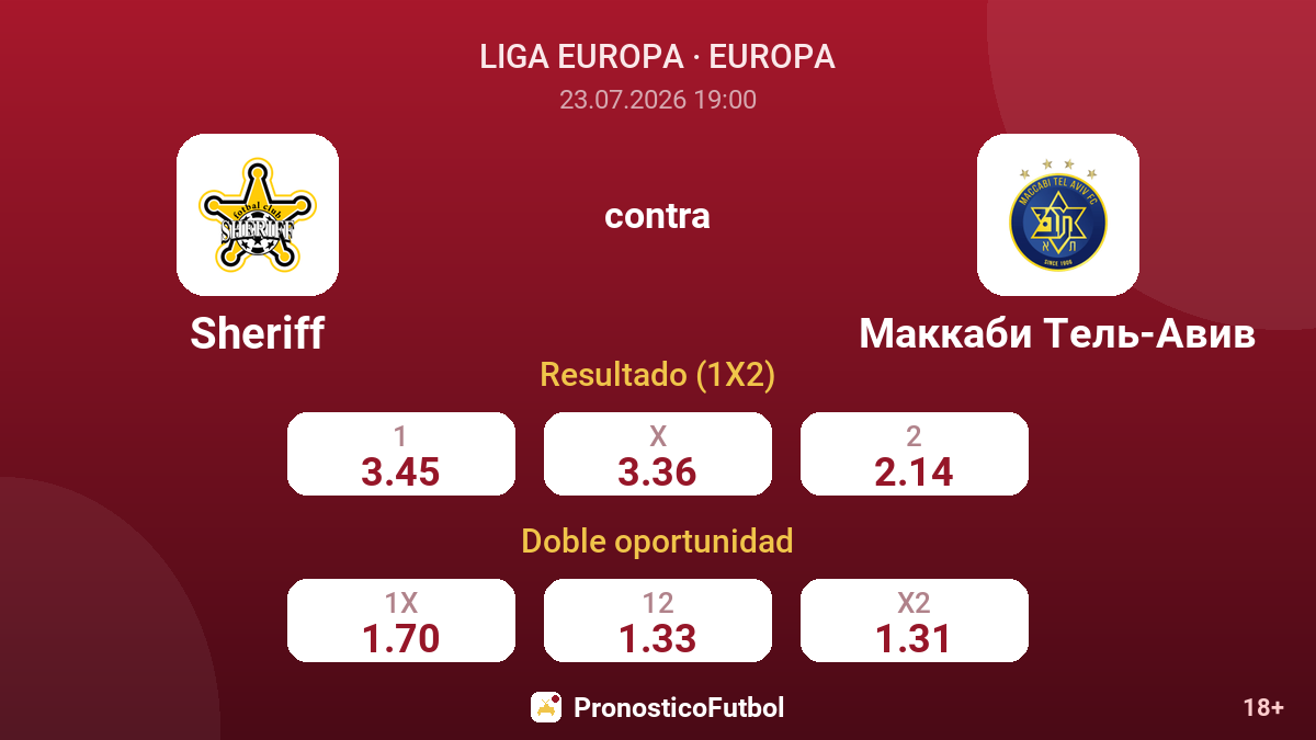 Sheriff contra Maccabi Tel Aviv — cuotas