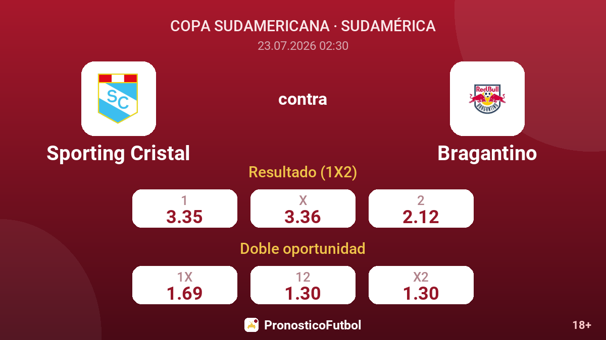 Sporting Cristal contra Bragantino — cuotas