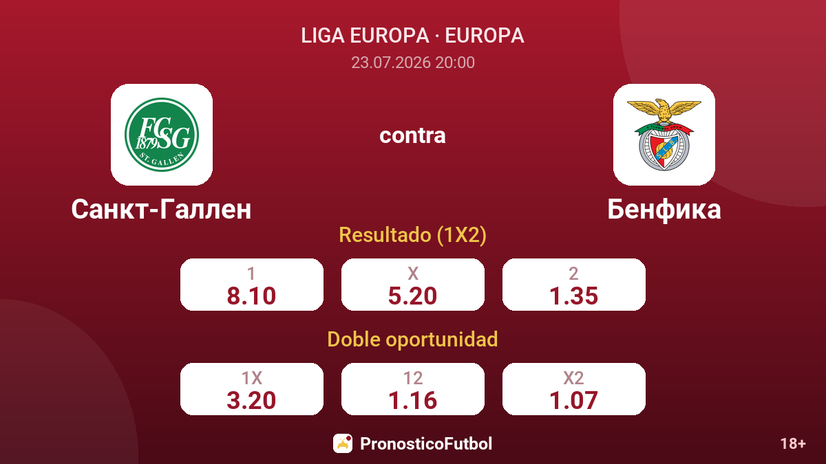 San Galo contra Benfica — cuotas