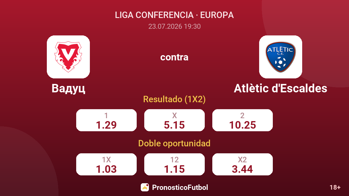 Vaduz contra Atlètic d'Escaldes — cuotas