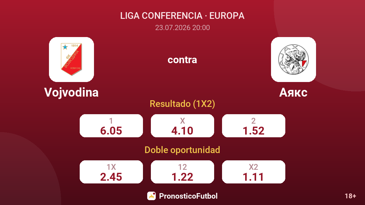 Vojvodina contra Ajax — cuotas