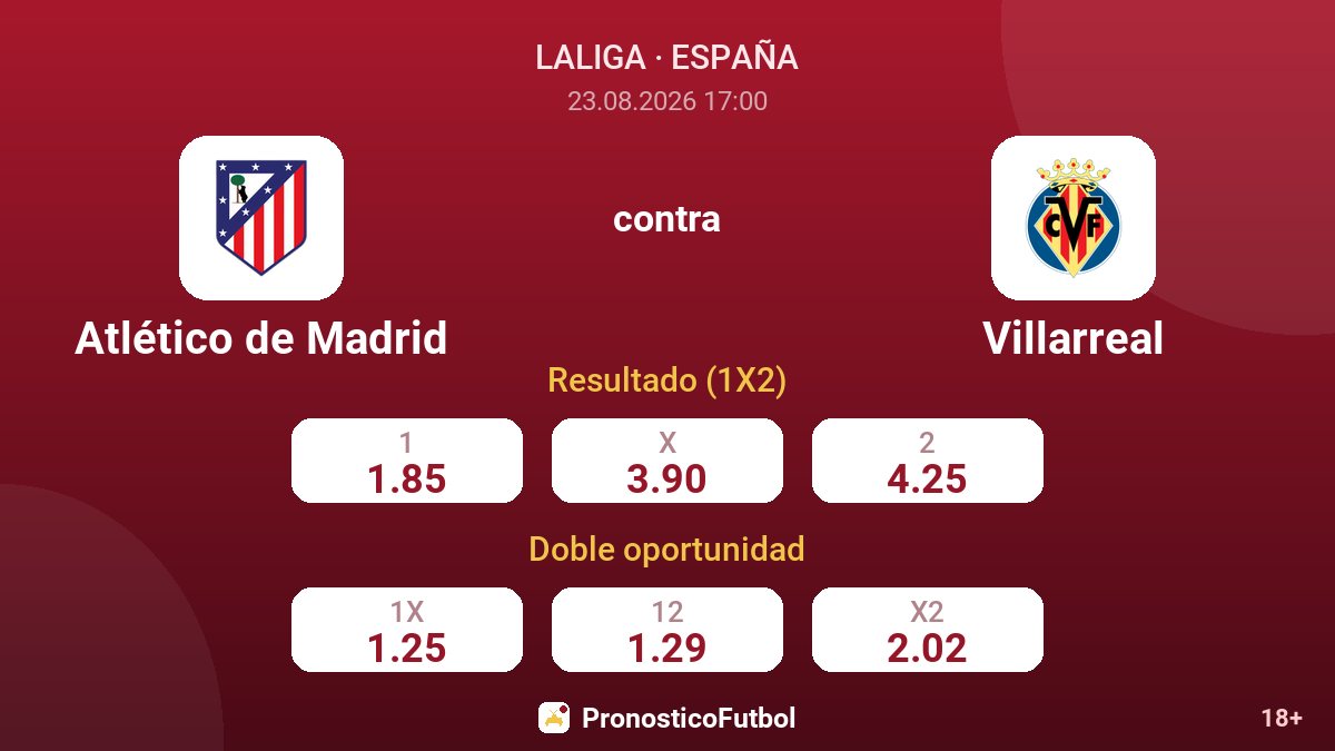Atlético de Madrid - Villarreal — cuotas