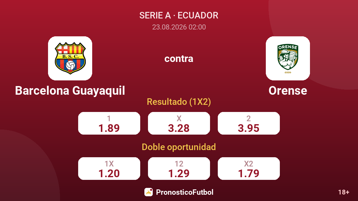 Barcelona Guayaquil - Orense — cuotas