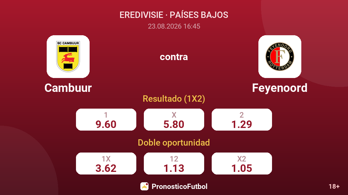 Cambuur - Feyenoord — cuotas