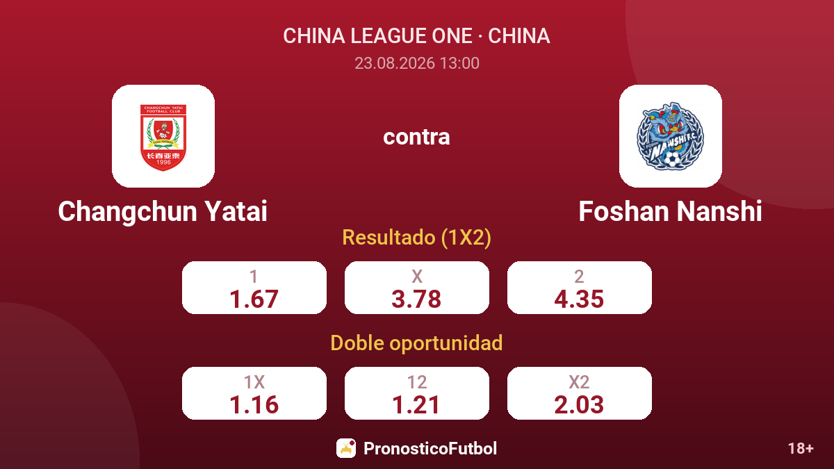 Changchun Yatai - Foshan Nanshi — cuotas