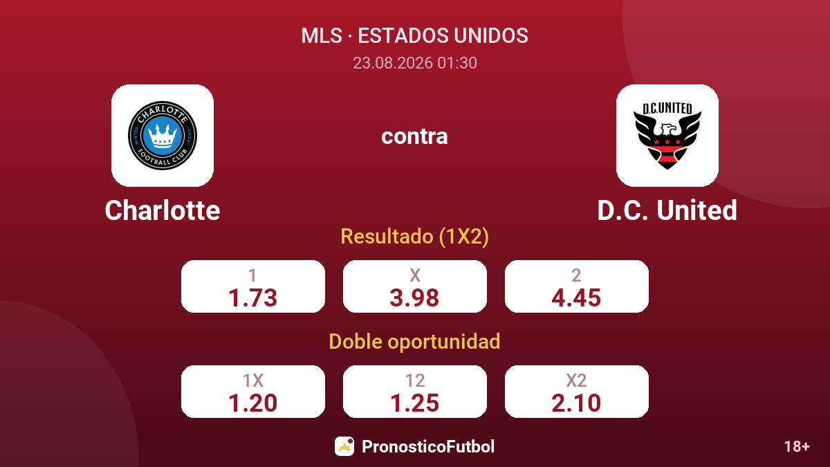 Charlotte - D.C. United — cuotas