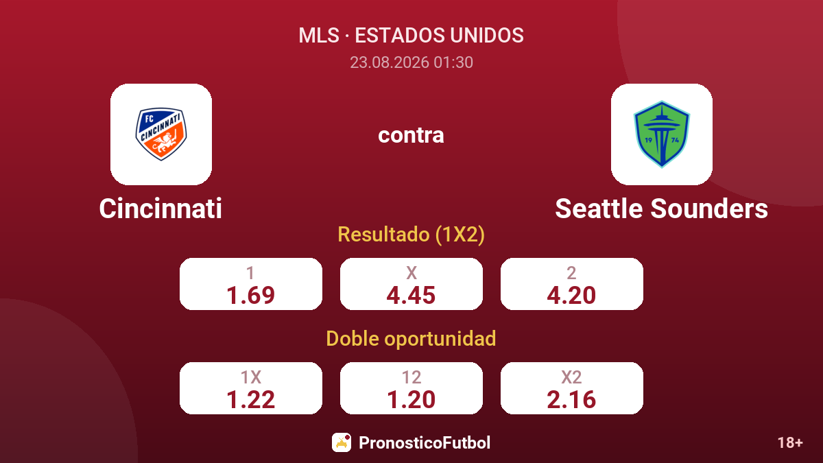Cincinnati - Seattle Sounders — cuotas