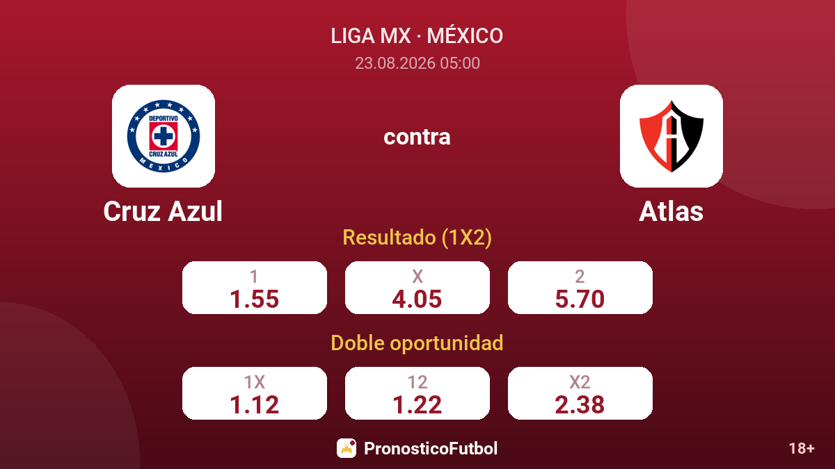 Cruz Azul - Atlas — cuotas
