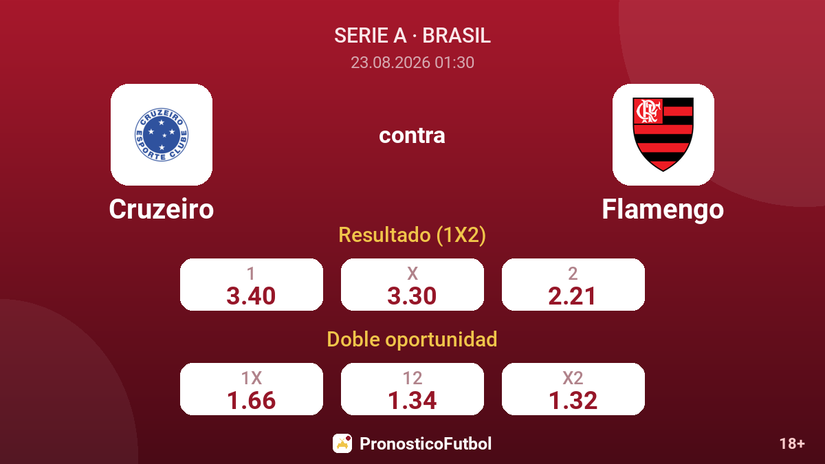 Cruzeiro - Flamengo — cuotas