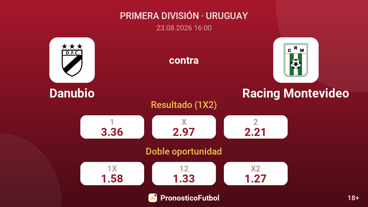 Danubio - Racing Montevideo — cuotas