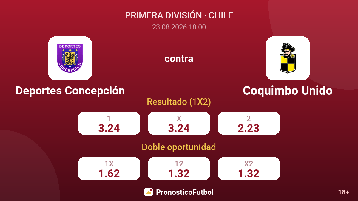 Deportes Concepción - Coquimbo Unido — cuotas