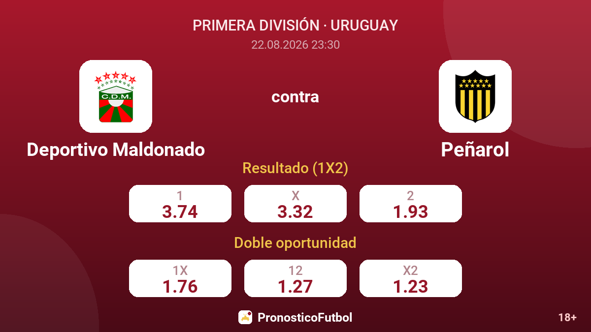 Deportivo Maldonado - Peñarol — cuotas