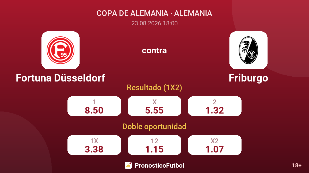 Fortuna Düsseldorf - Friburgo — cuotas