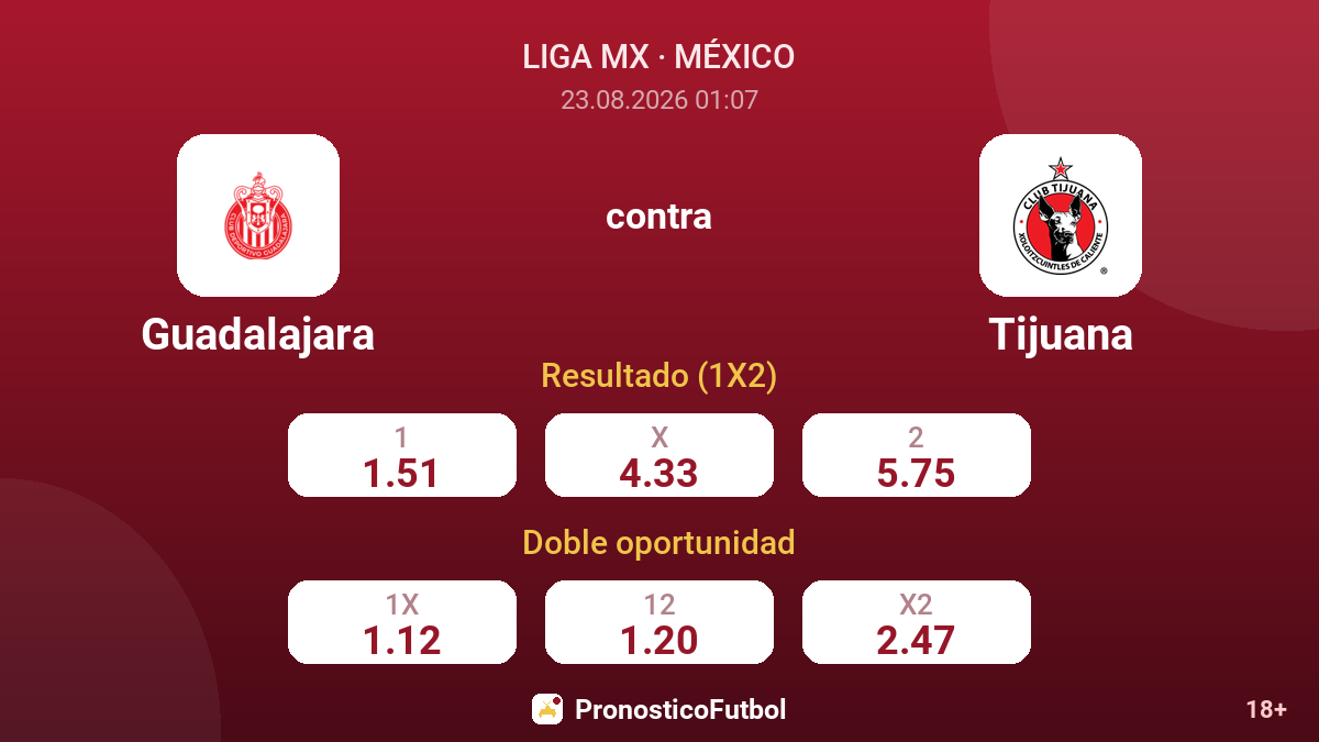 Guadalajara - Tijuana — cuotas