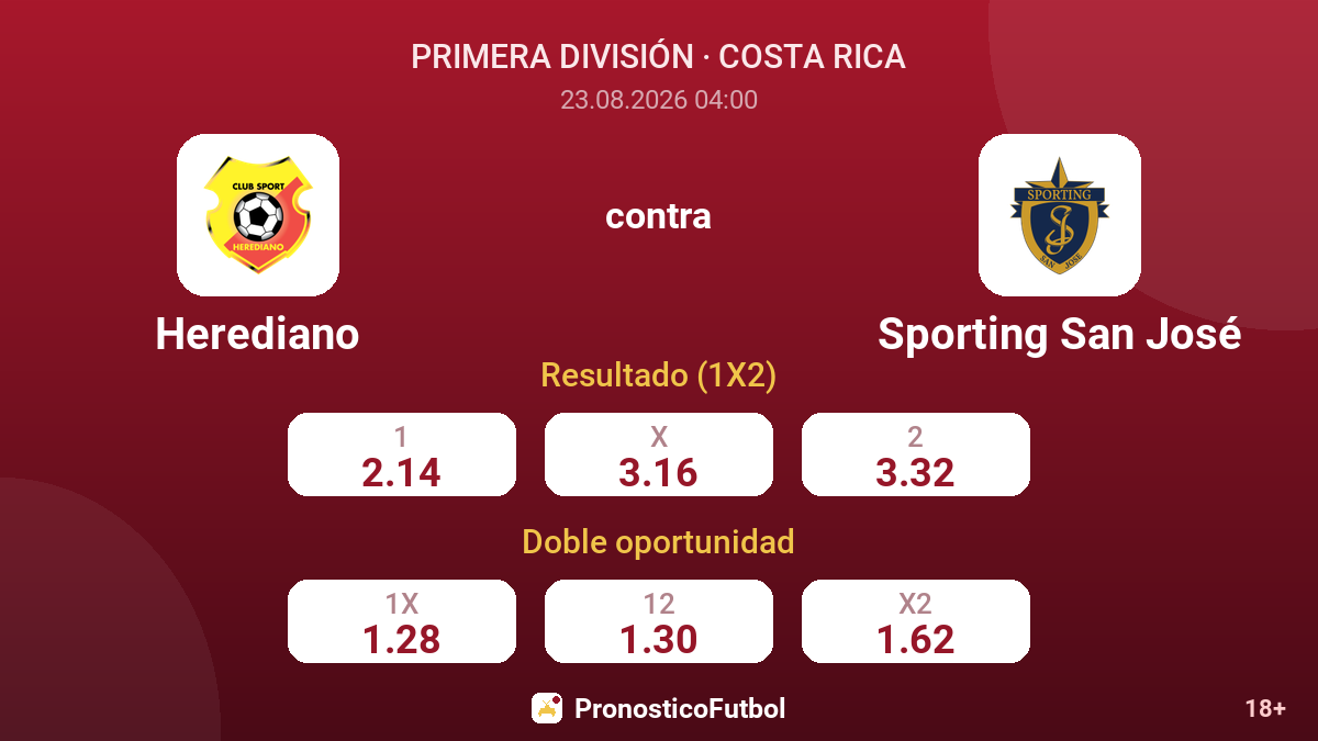 Herediano - Sporting San José — cuotas