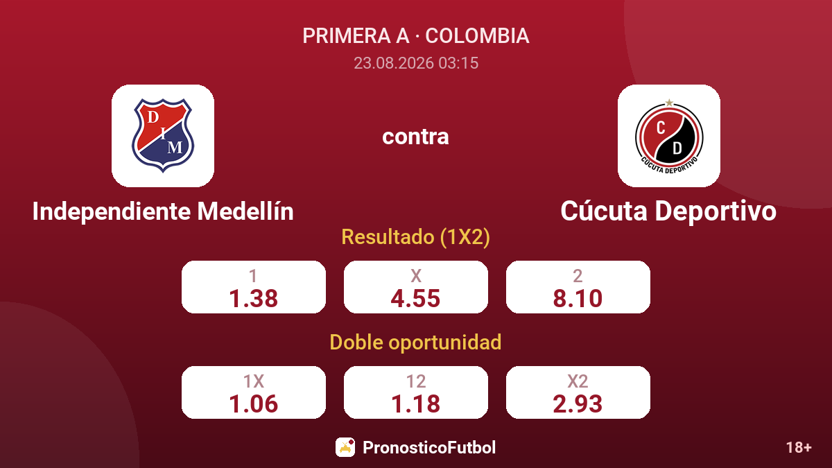Independiente Medellín - Cúcuta Deportivo — cuotas