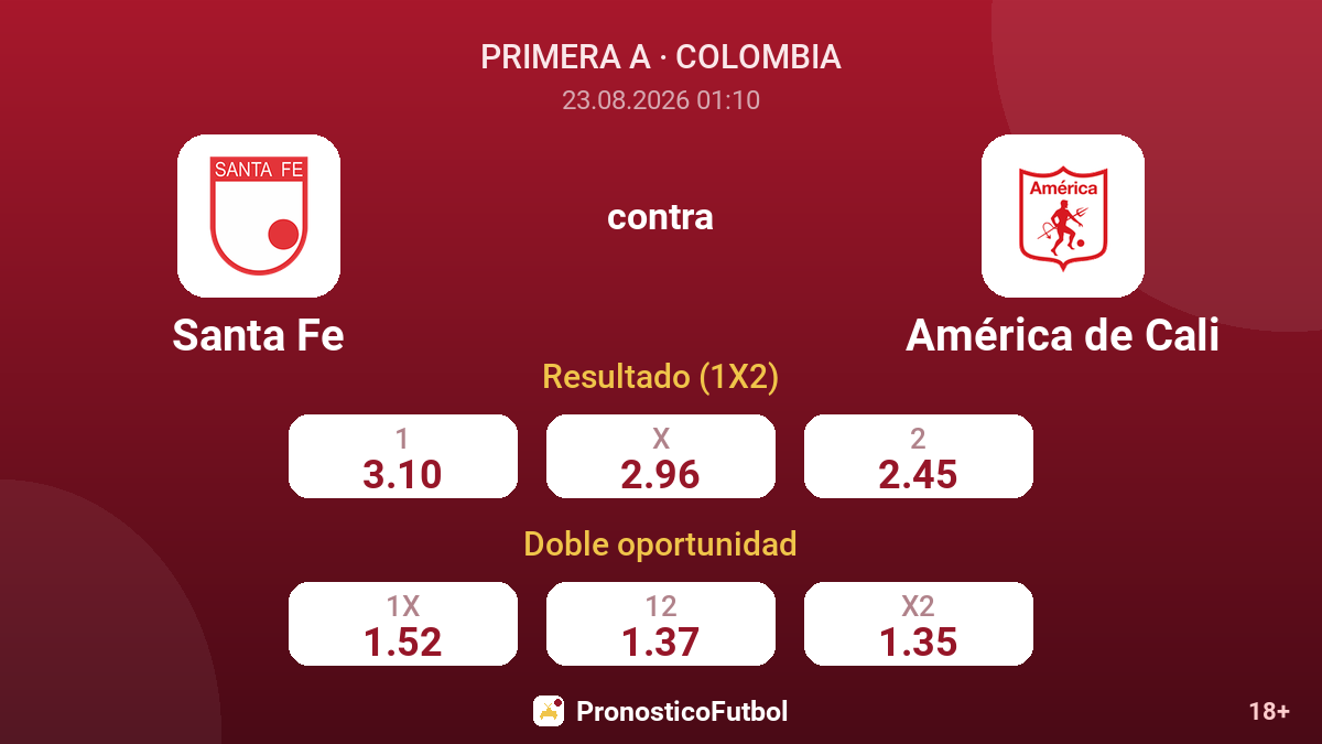 Santa Fe - América de Cali — cuotas