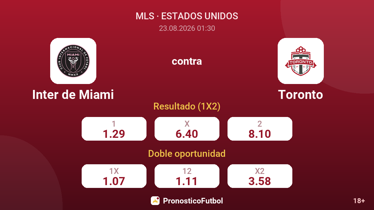 Inter de Miami - Toronto — cuotas