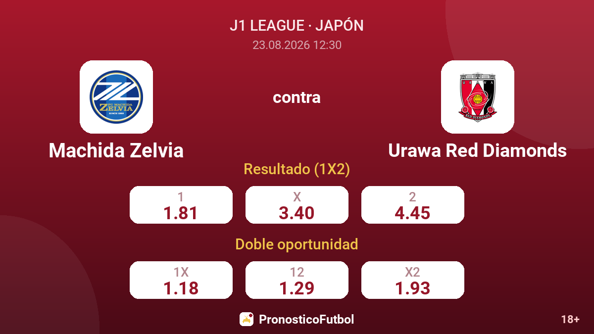 Machida Zelvia - Urawa Red Diamonds — cuotas