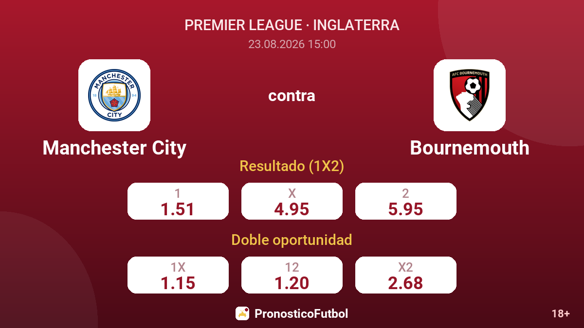 Manchester City - Bournemouth — cuotas